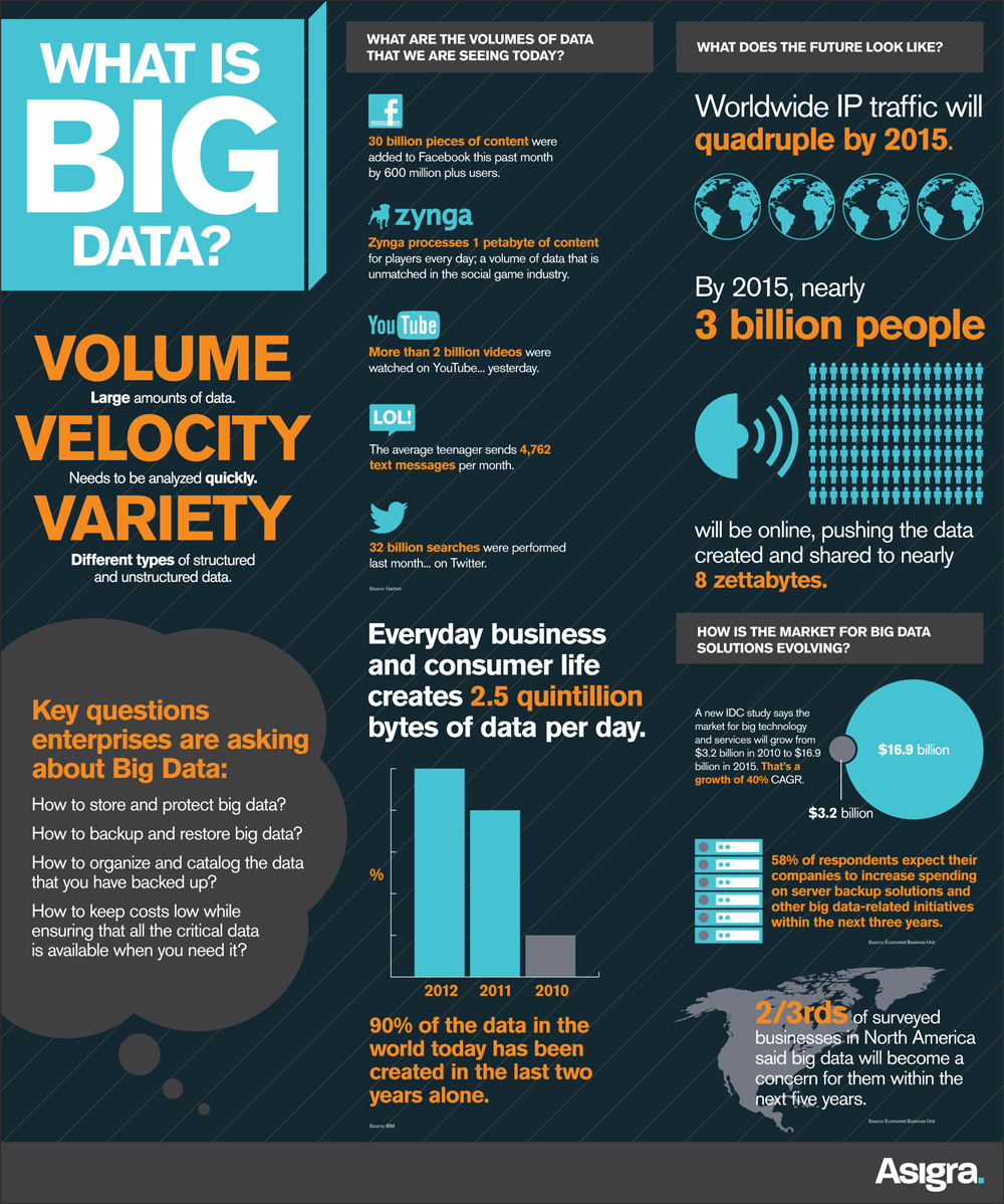 big-data-infographic_asigra